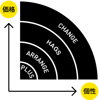 価格と個性をもっと身近に!リノベ不動産|ギャラリー和 一級建築士事務所のリノベーションメニュー
